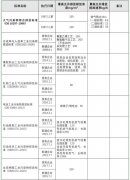 vocs在線監(jiān)測淺談國家VOCs排放標準